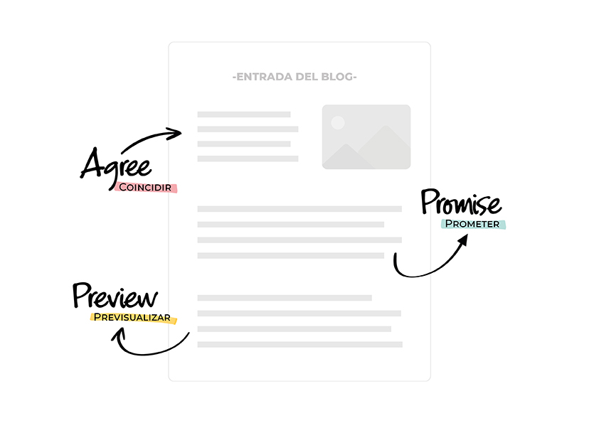 Método App