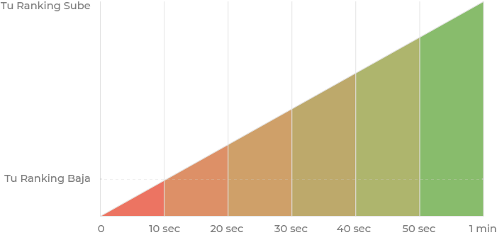 Ejemplo Ranking Google Marketing Estelar